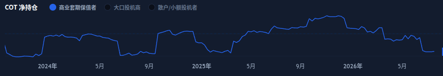 交易员持仓报告 商业套期保值者